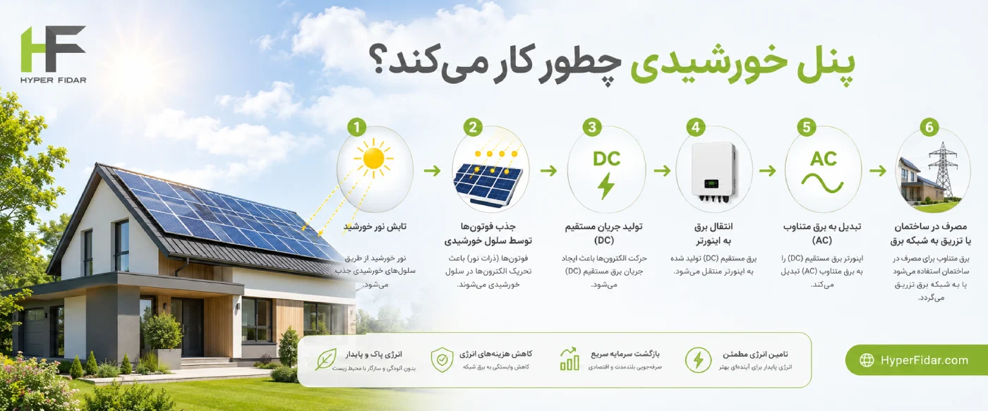 نحوه کار پنل خورشیدی